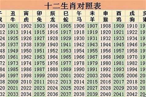 1959年属什么|1959年属什么生肖 